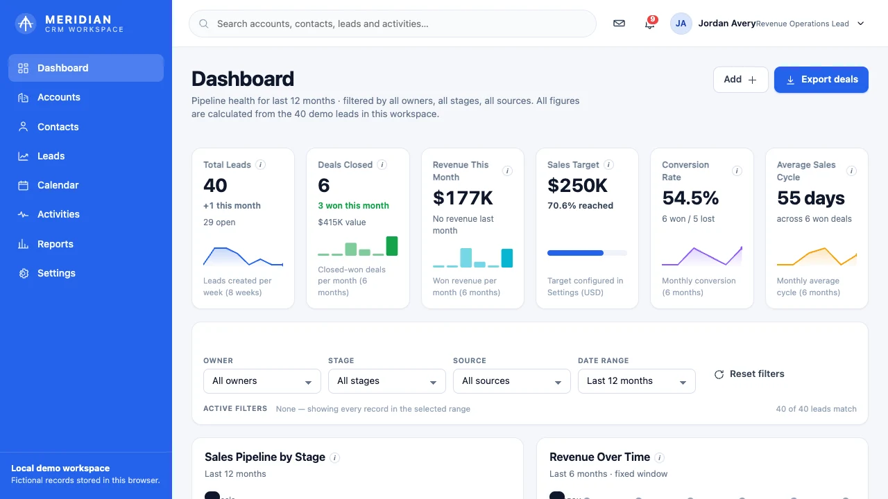 Meridian CRM website with contacts, a deal pipeline and a revenue dashboard