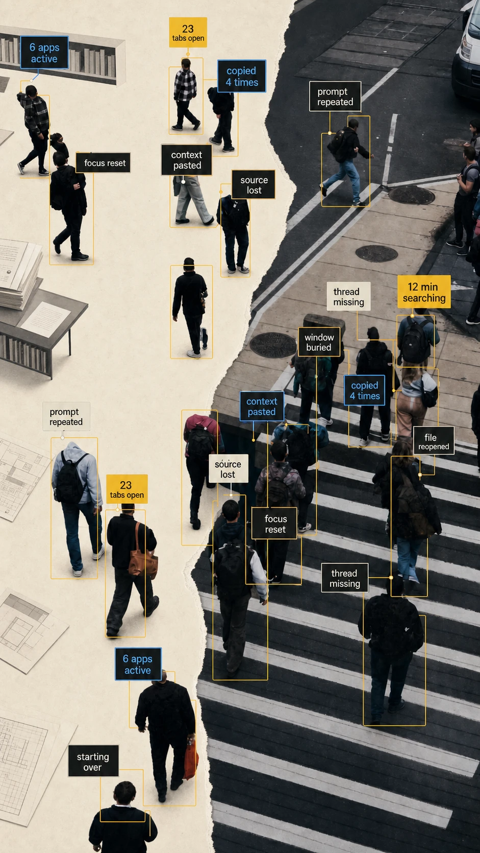 People moving between workspaces, tagged with lost sources, repeated prompts, open tabs and broken context.
